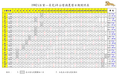 農曆出生年月日查詢|農曆換算